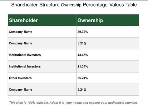 ownership stake in a company|percentage ownership in a business.